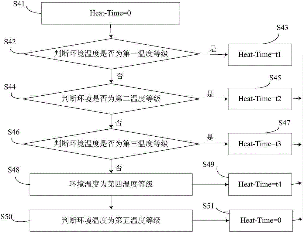 Electric rice cooker and porridge cooking control method for electric rice cooker