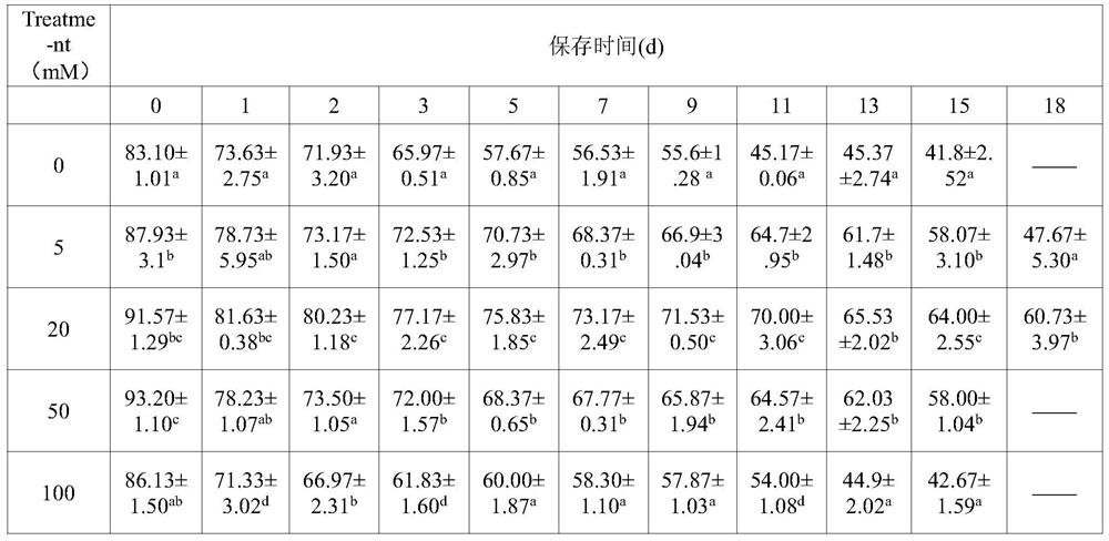 Diluent and preservation method of sheep semen