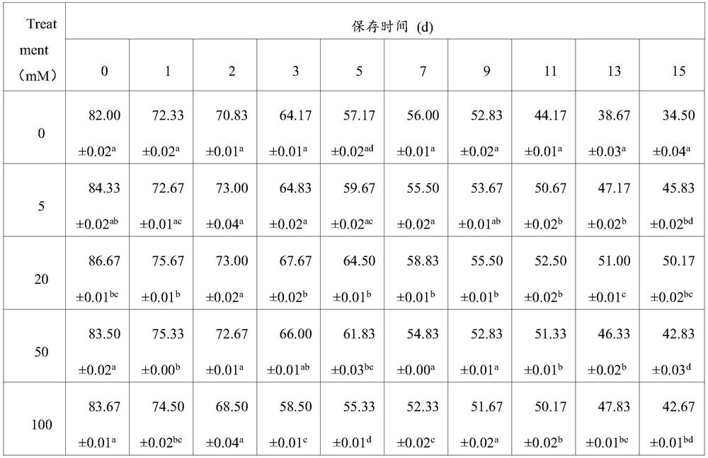 Diluent and preservation method of sheep semen