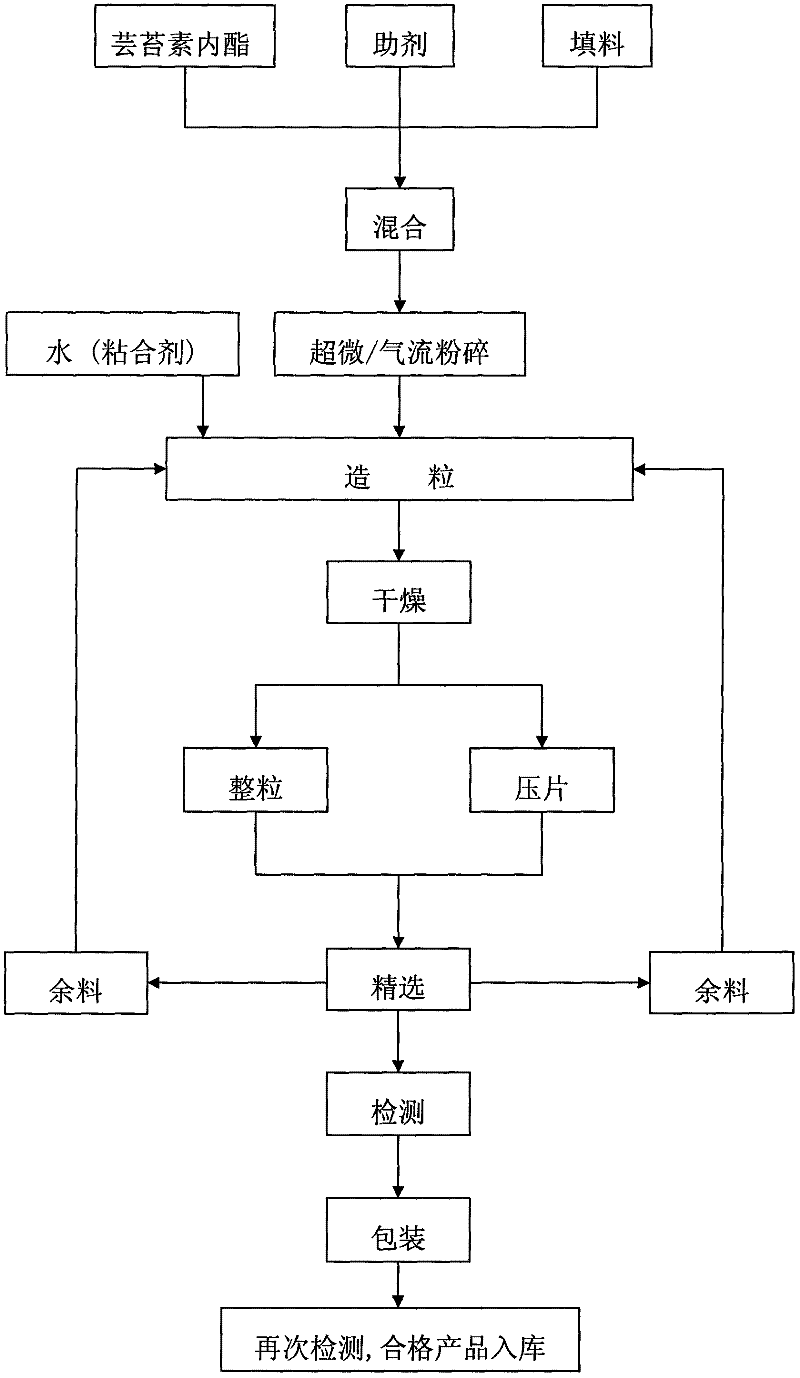 Brassinolide water dispersible granule/tablet and preparation method thereof