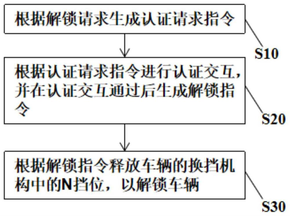 Anti-theft system and anti-theft method for vehicle