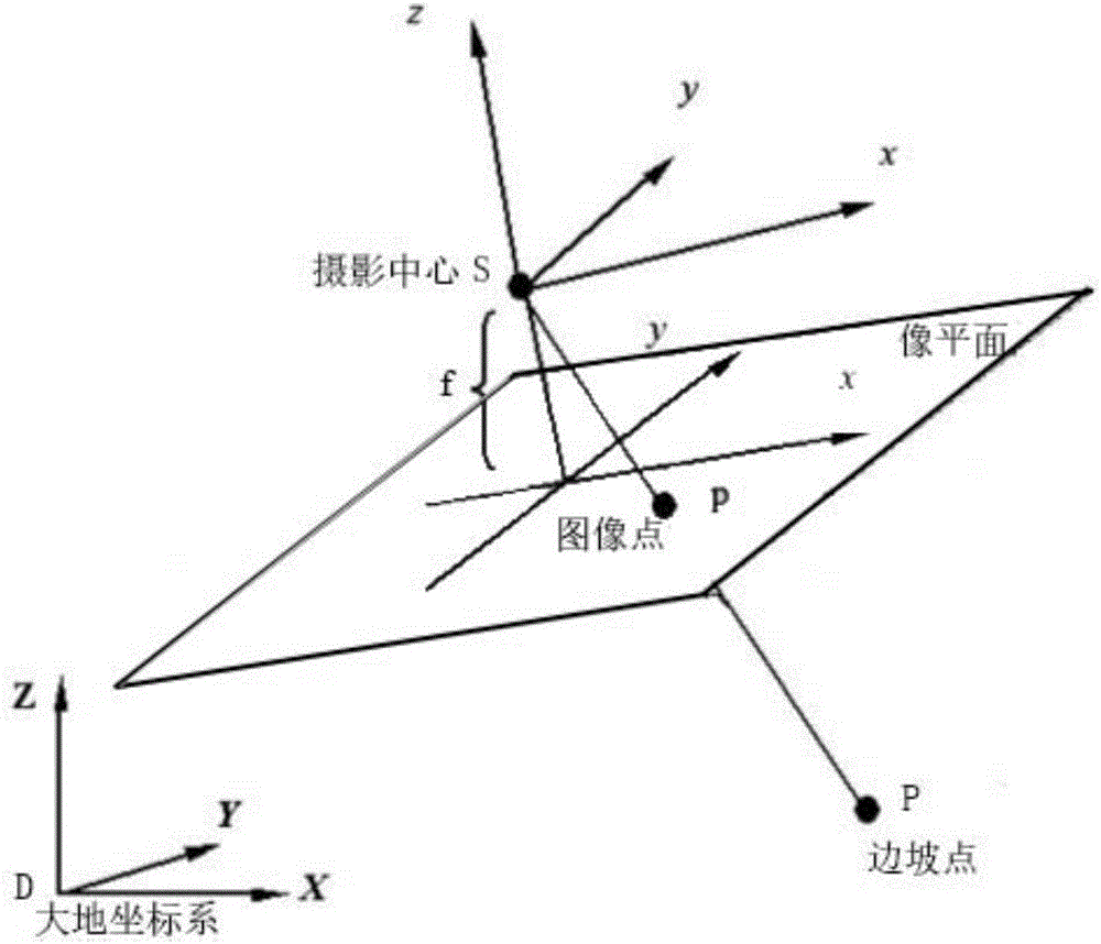 Three dimensional displacement monitoring method for strip mine side slope