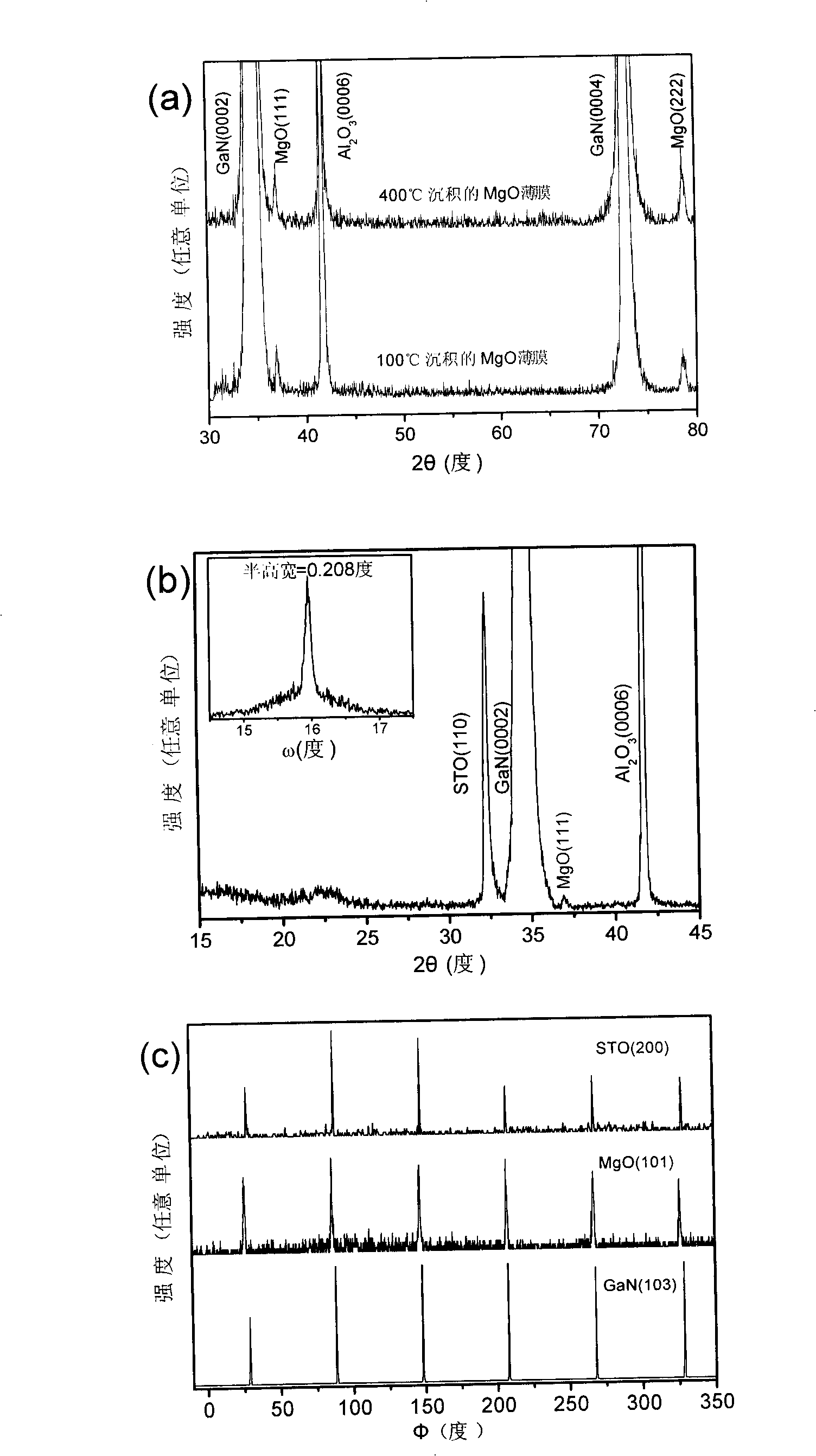 ABO3/MgO/GaN heterojunction structure and preparation method thereof