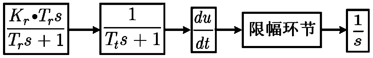 Pumped storage power station regional load frequency control method and system