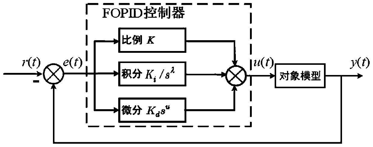 Pumped storage power station regional load frequency control method and system