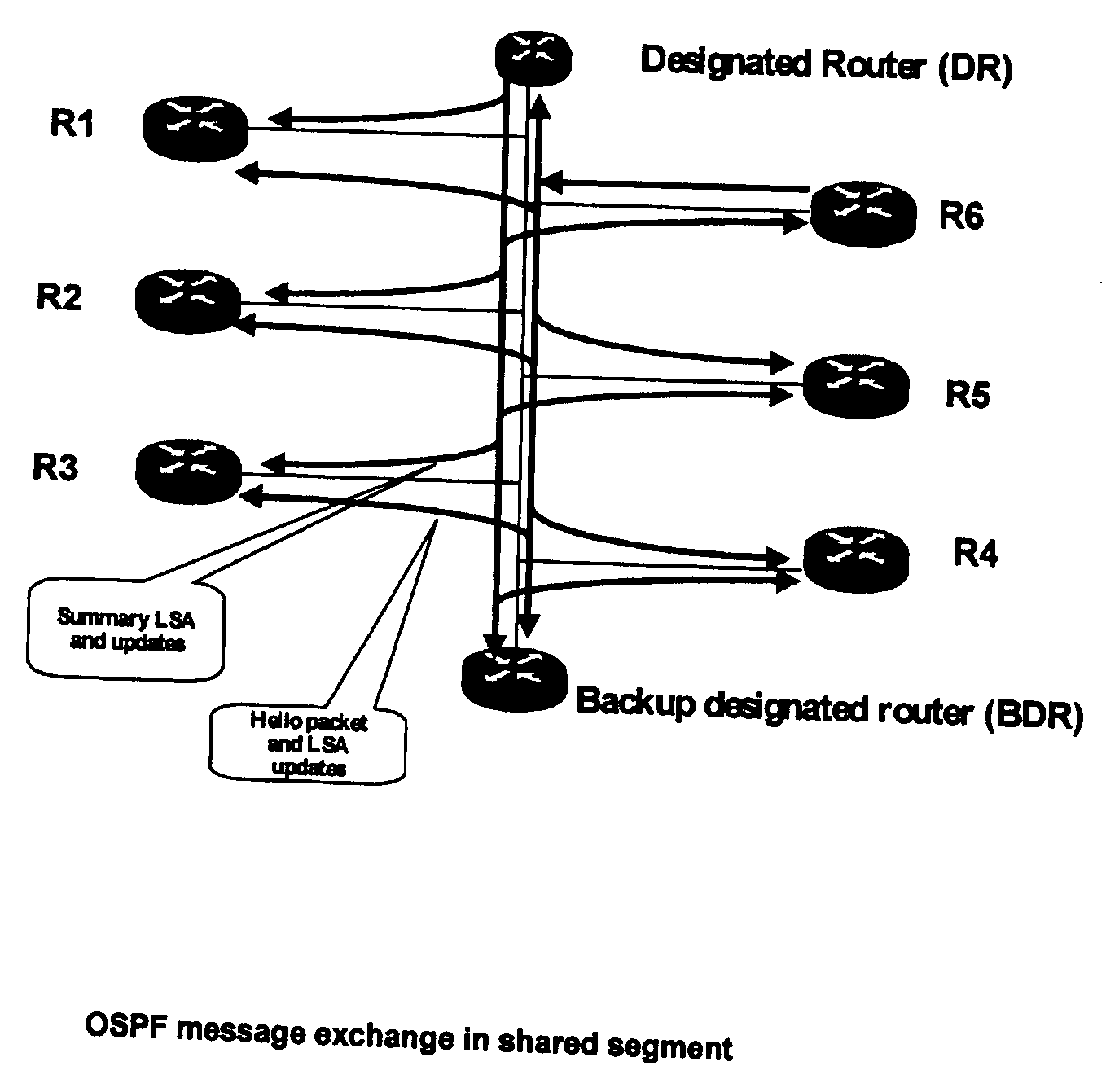 System and method for nodes communicating in a shared network segment