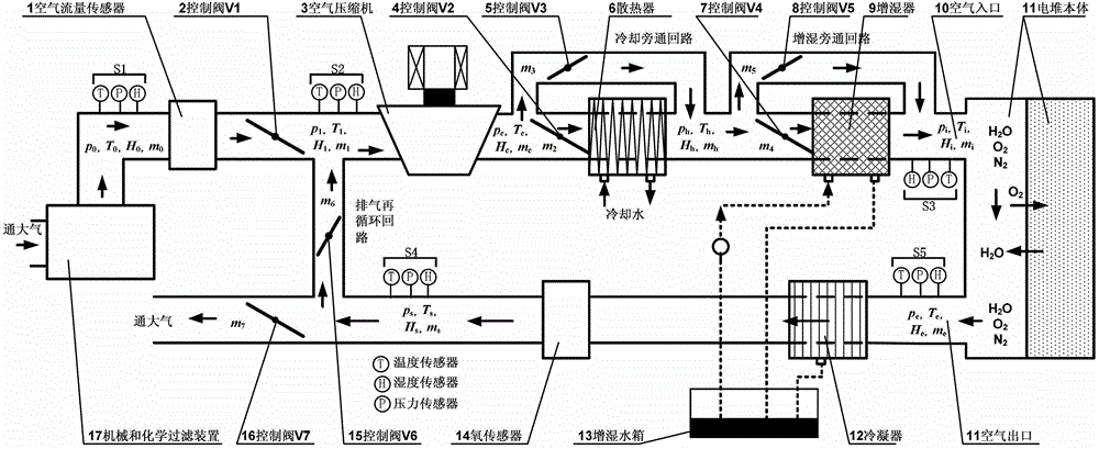 Cathode exhaust recirculating system for proton exchange membrane fuel cell