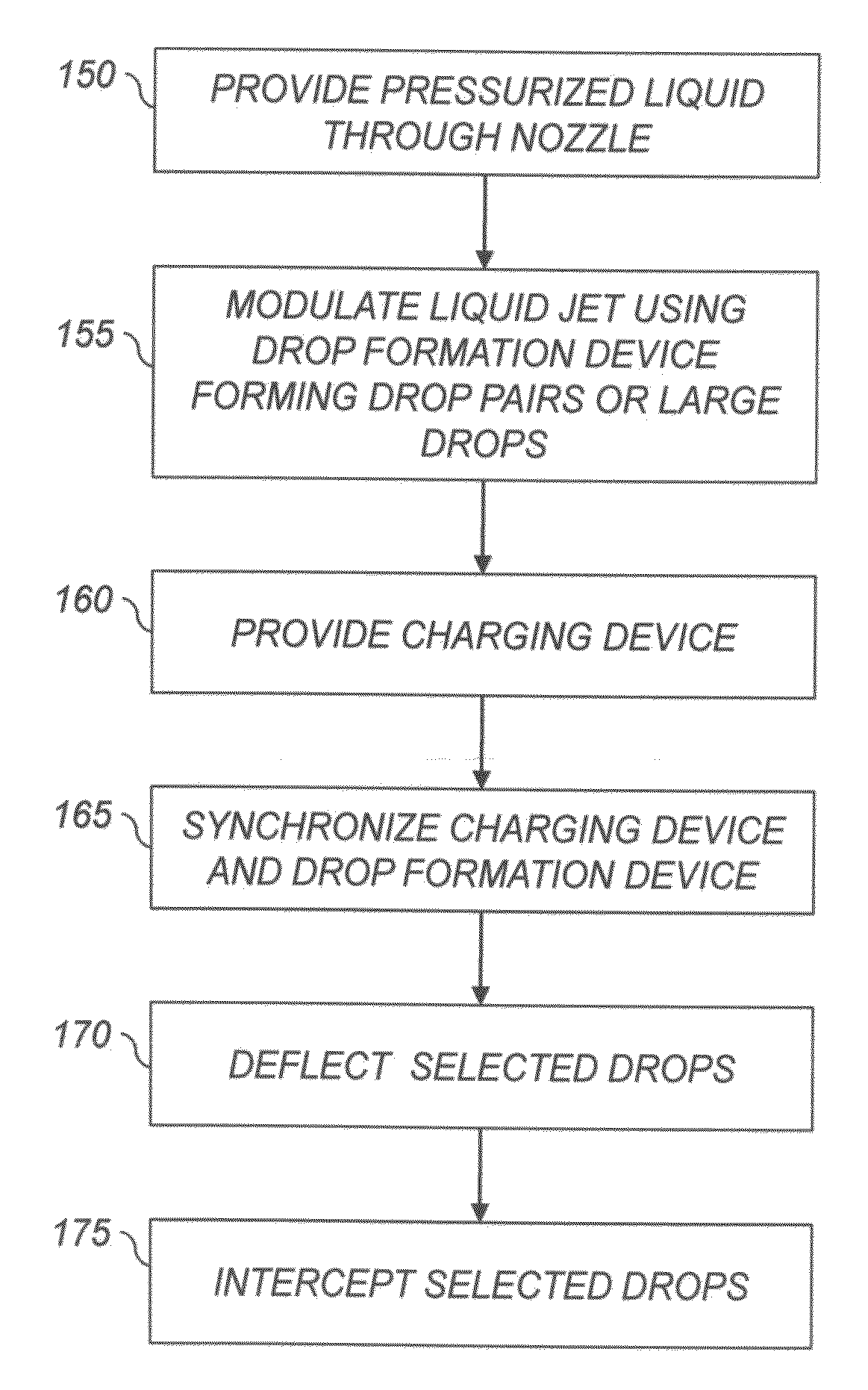 Ejecting liquid using drop charge and mass