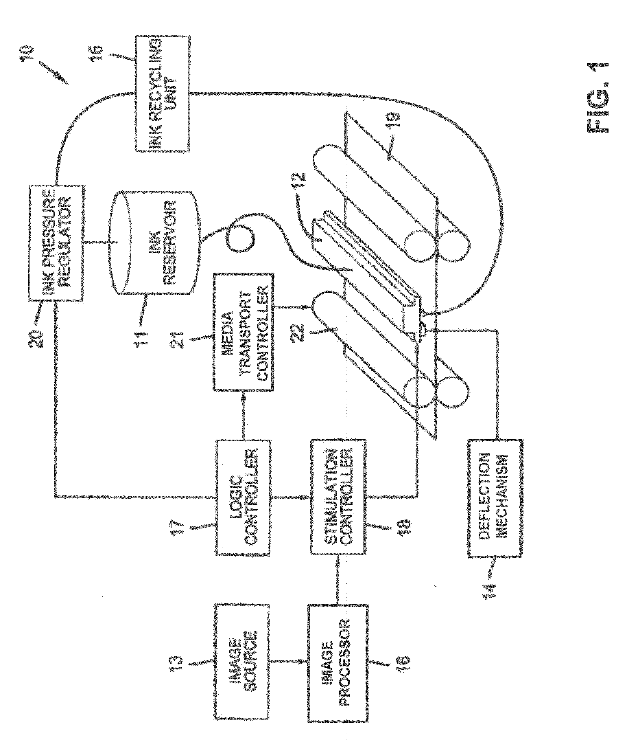 Ejecting liquid using drop charge and mass