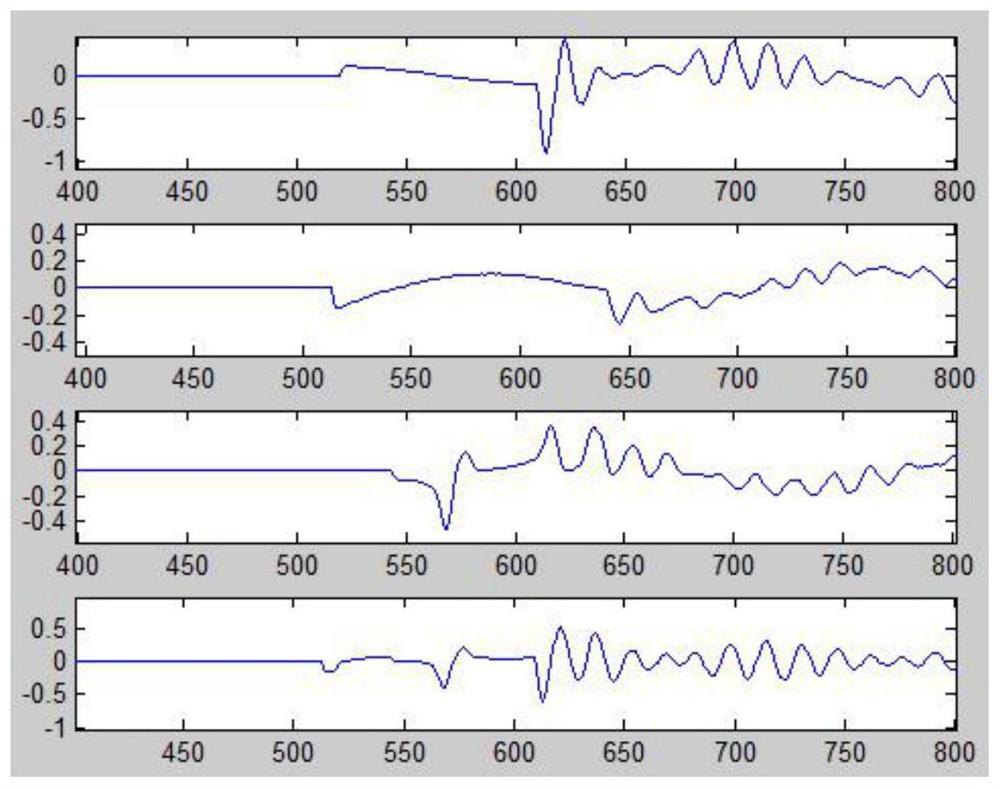 Alternating current filter state diagnosis method based on wave recording waveform image and artificial intelligence