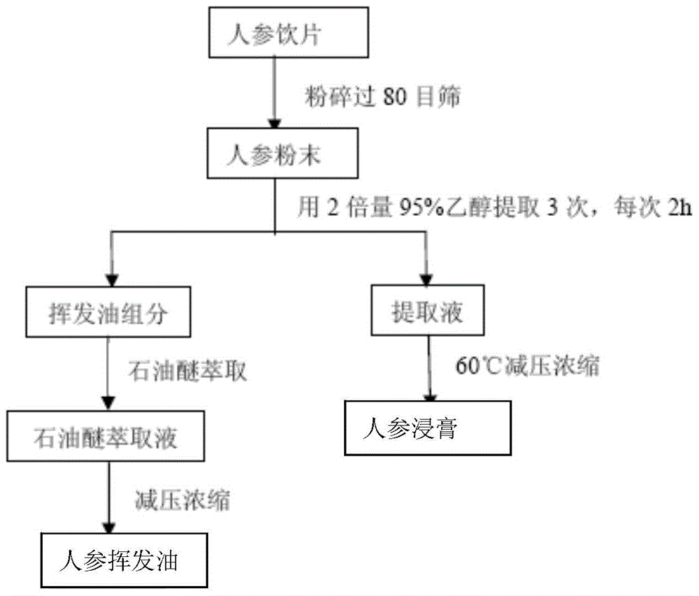 An atomized liquid containing ginseng