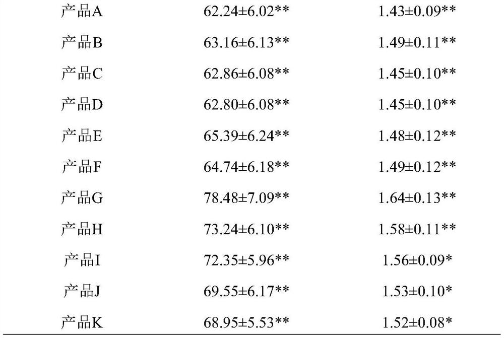 A compound traditional Chinese medicine and its application in the treatment of benign prostatic hyperplasia