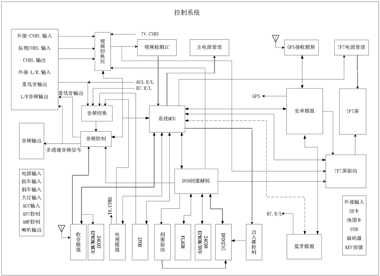 Audio signal compensation method, device and system