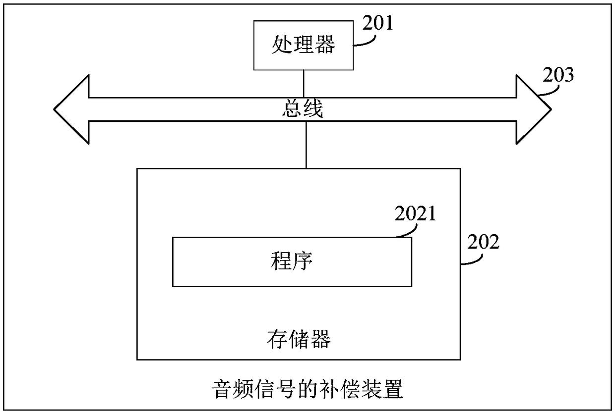 Audio signal compensation method, device and system