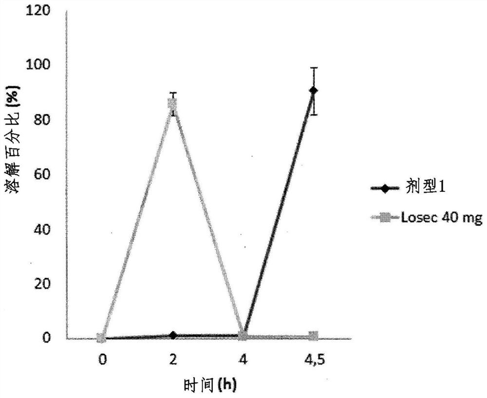 Multilayer pharmaceutically active compound release microparticles in liquid dosage form