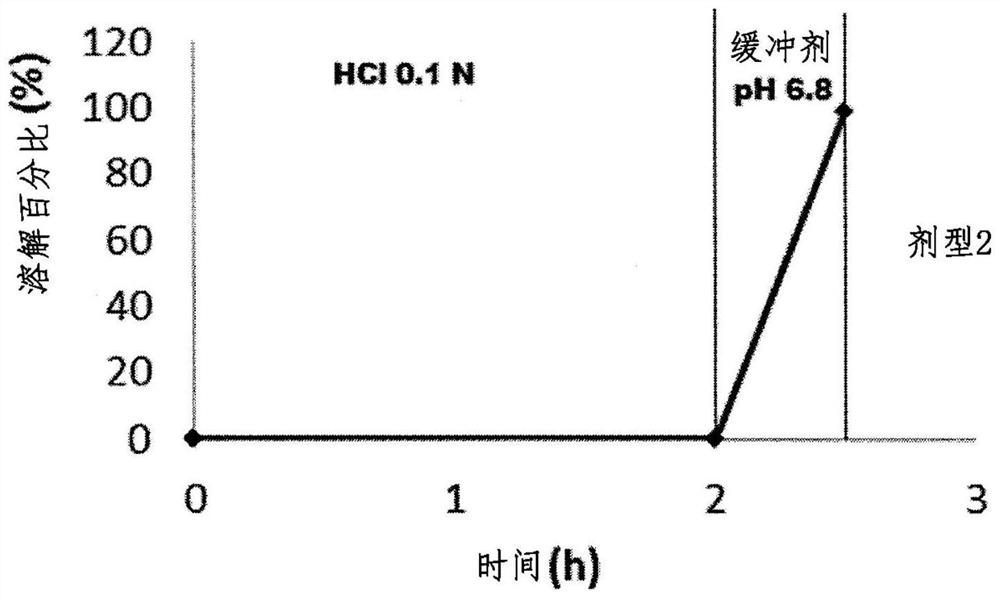 Multilayer pharmaceutically active compound release microparticles in liquid dosage form