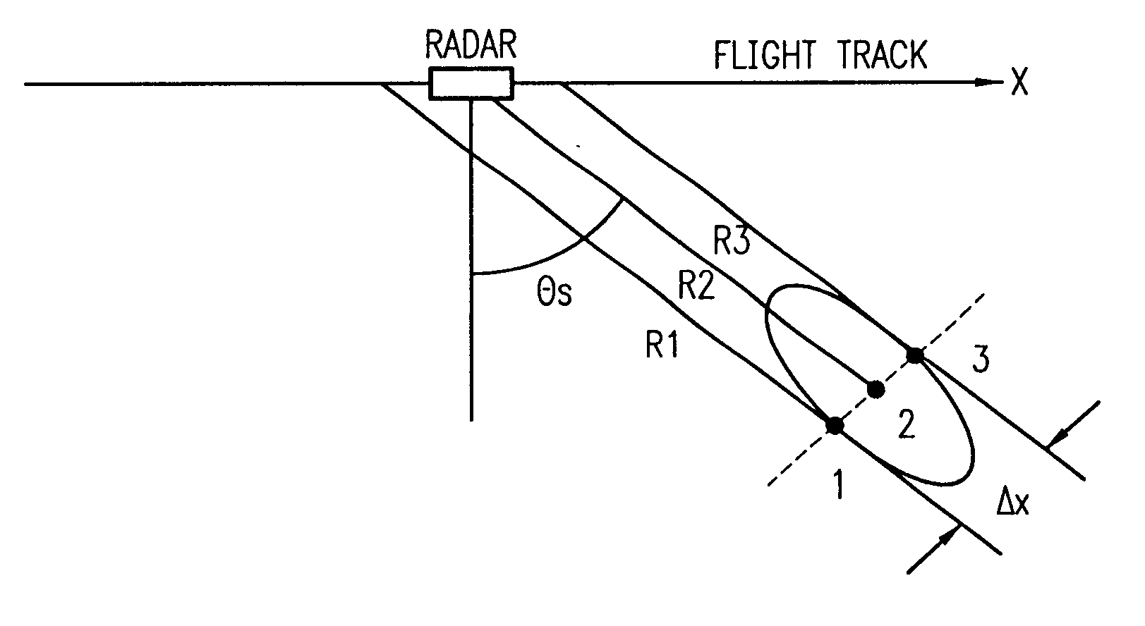 System and method for processing squint mapped synthetic aperture radar data