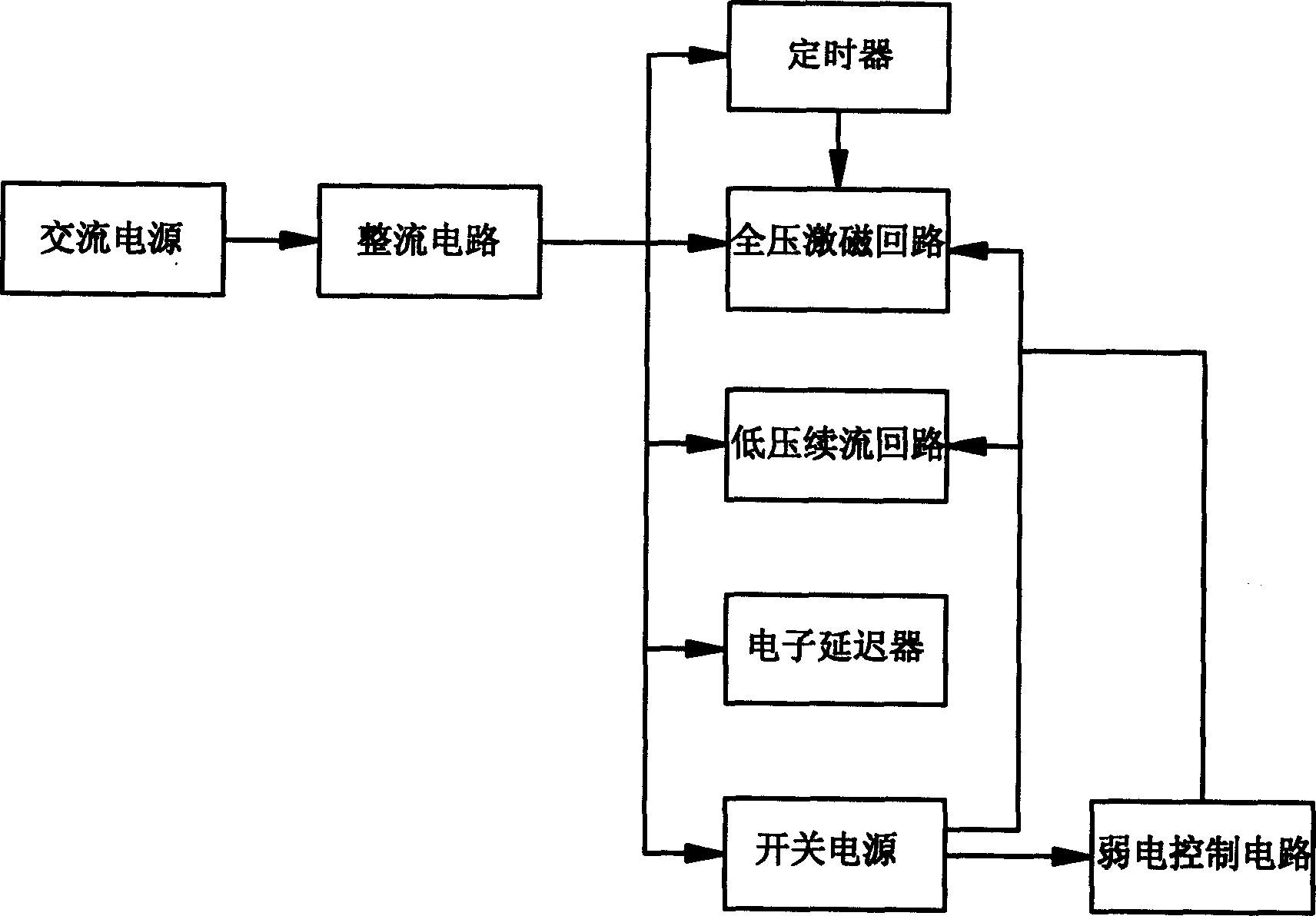 Controller for electromagnetic system of universal contactor