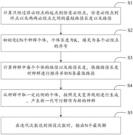 Method and device for acquiring shortest path in disordered passing of designated point