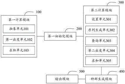 Method and device for acquiring shortest path in disordered passing of designated point