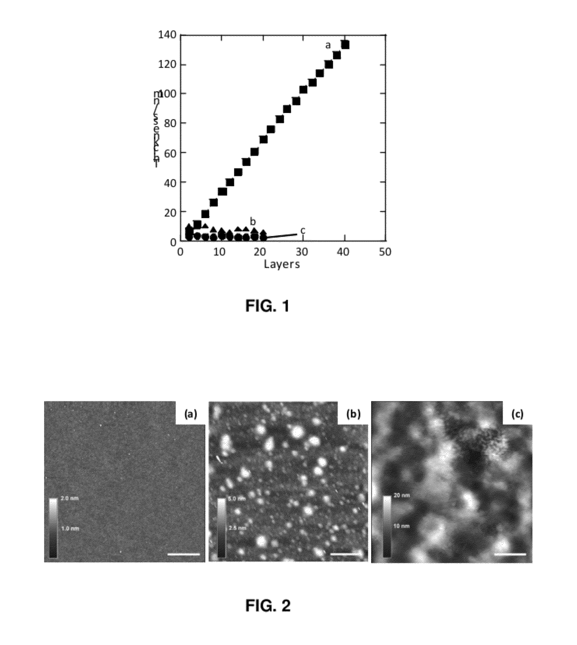 Preparation of layer-by-layer materials and coatings from ionic liquids