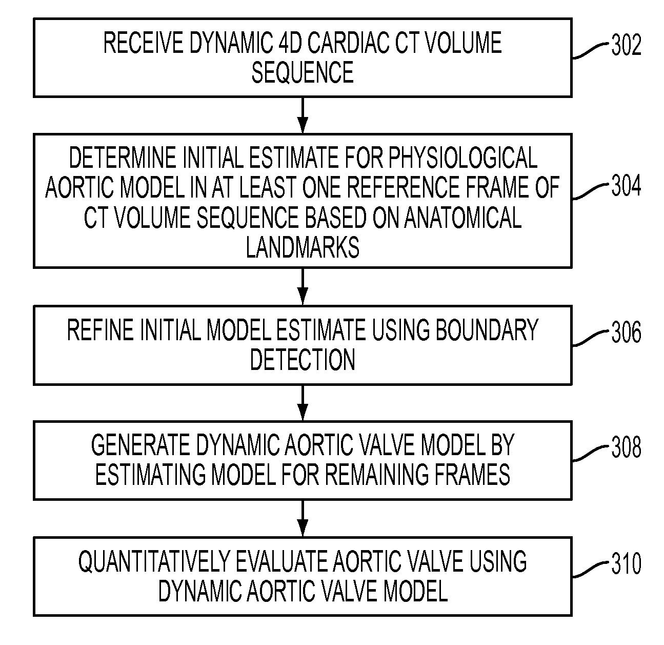 Method and system for automatic quantification of aortic valve function from 4D computed tomography data using a physiological model