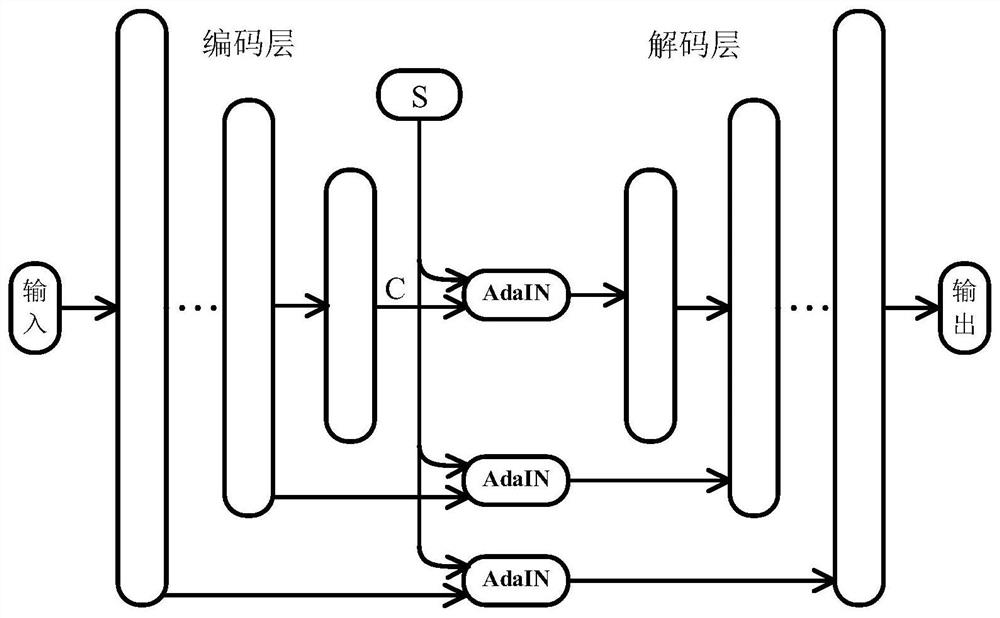 Image generation method, system and device based on style migration and storage medium