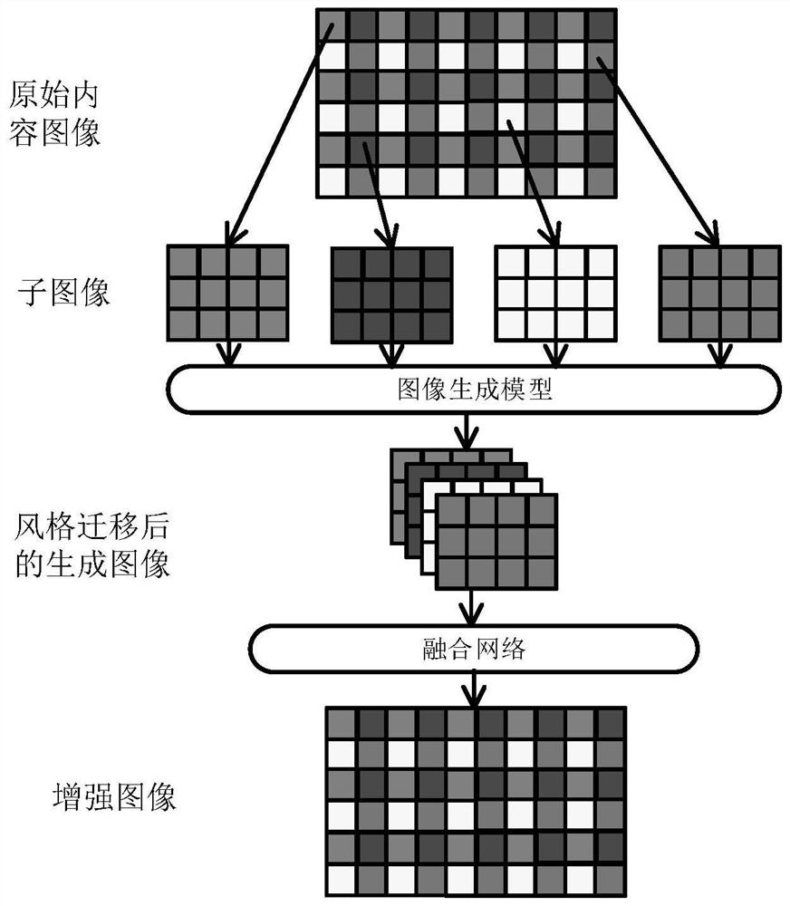 Image generation method, system and device based on style migration and storage medium