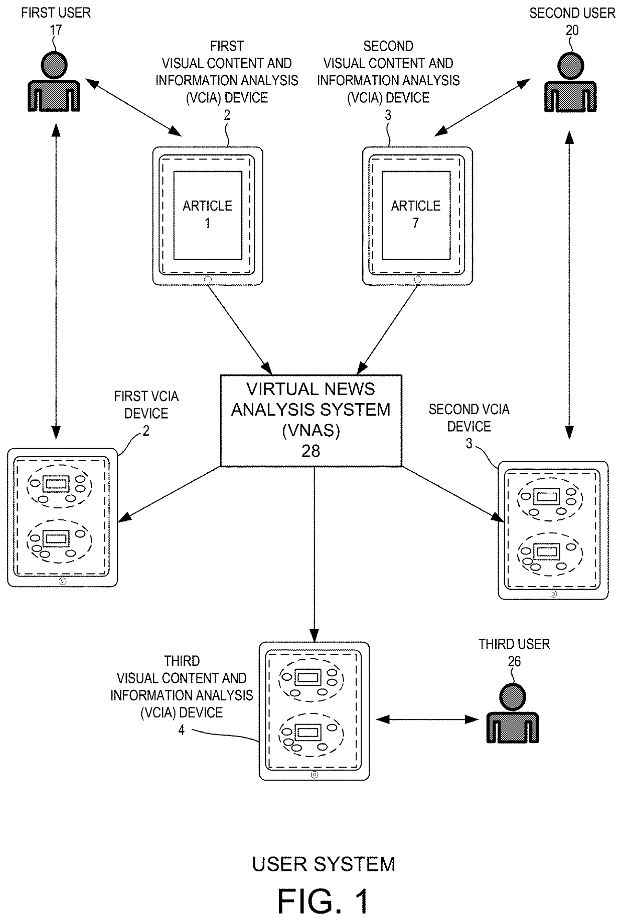 Method and system to share information