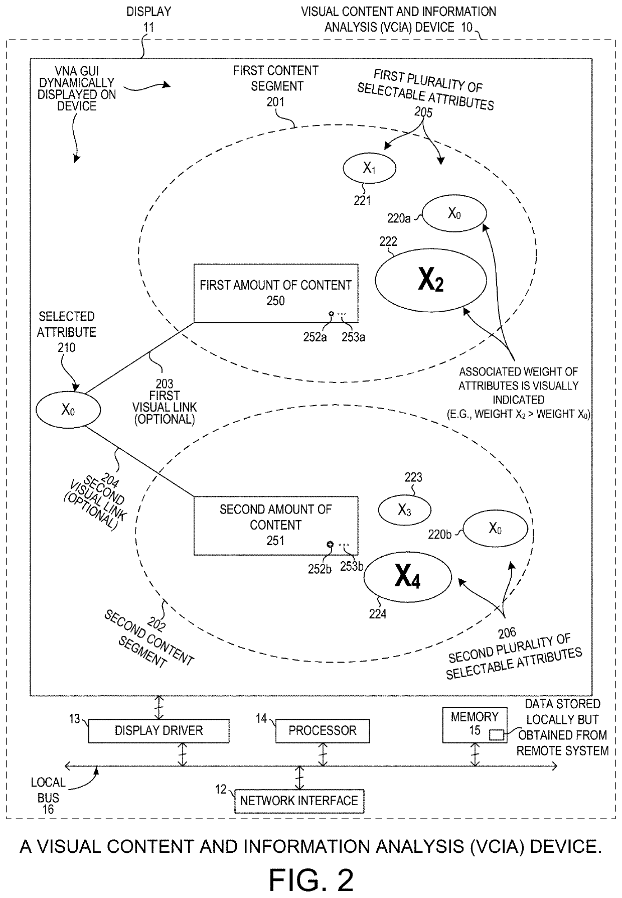 Method and system to share information