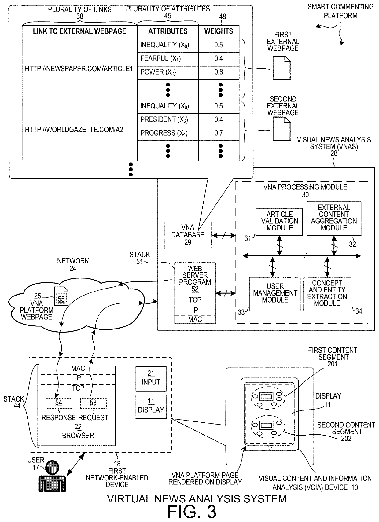 Method and system to share information