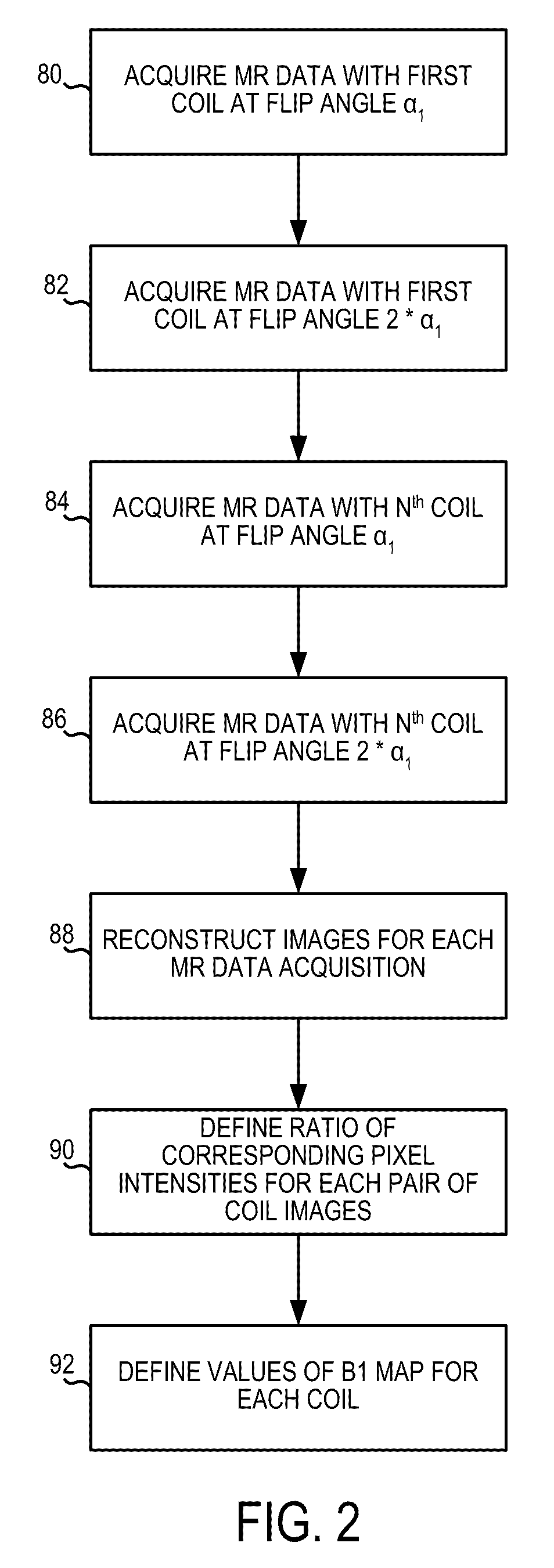 System and method for fast MR coil sensitivity mapping