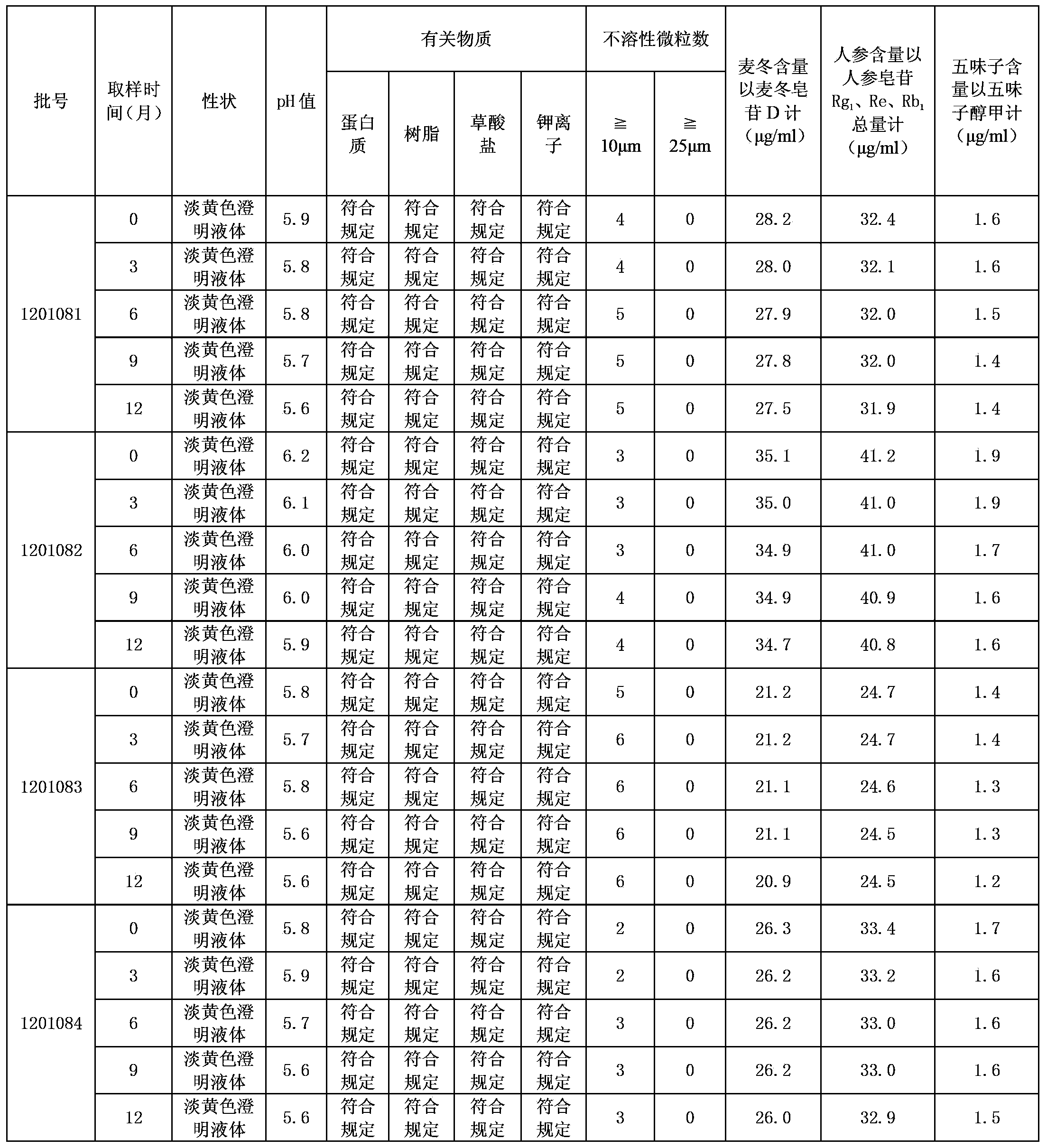 High-capacity pulse-activating injection and preparation method thereof