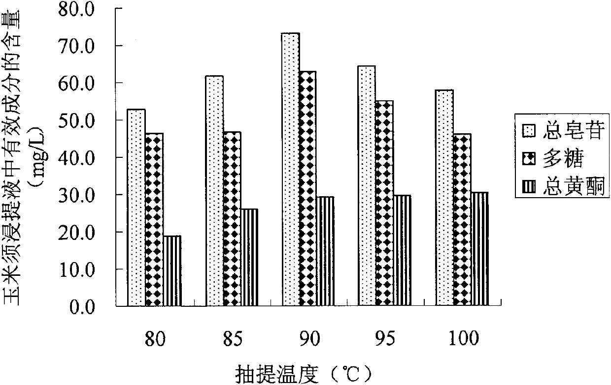 Corn silk water and preparation method thereof