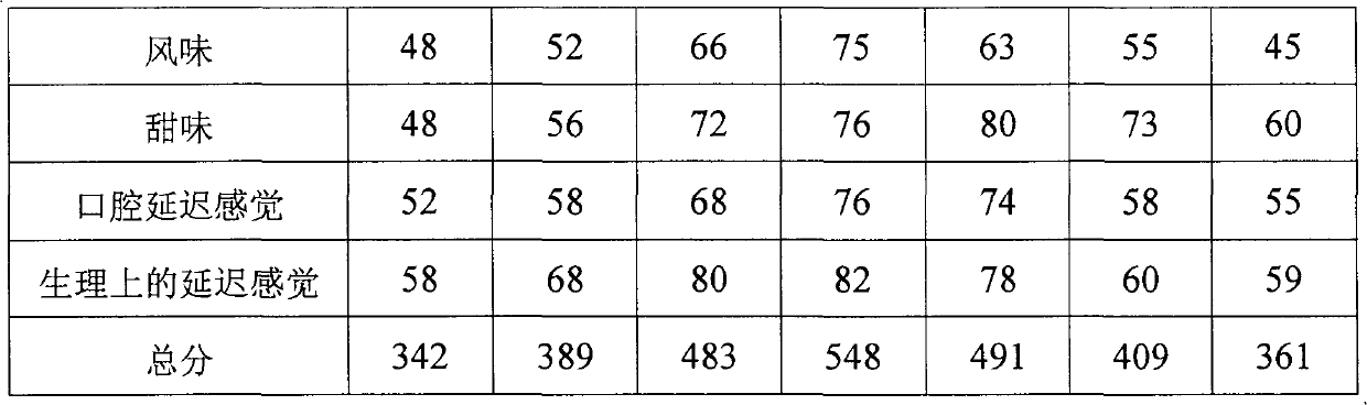 Corn silk water and preparation method thereof