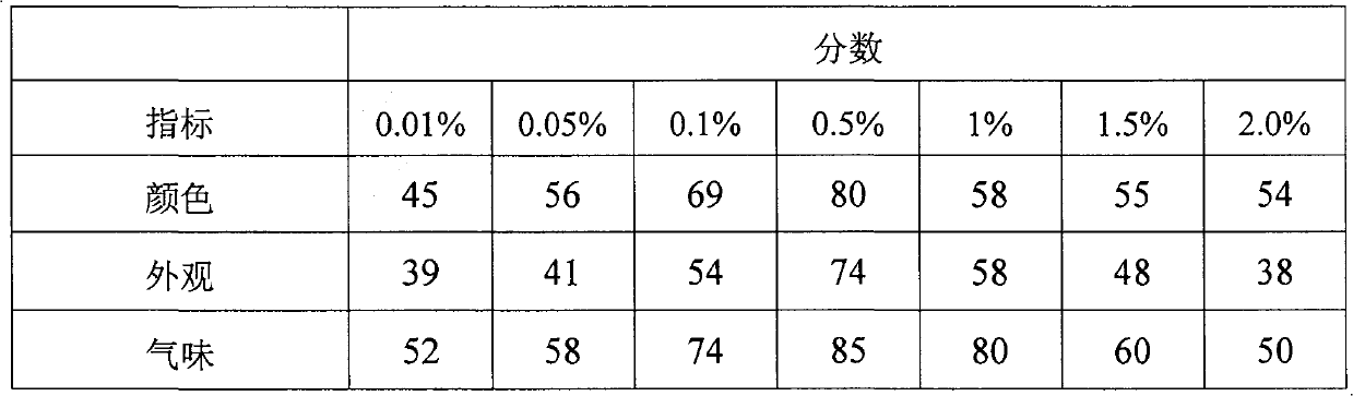 Corn silk water and preparation method thereof