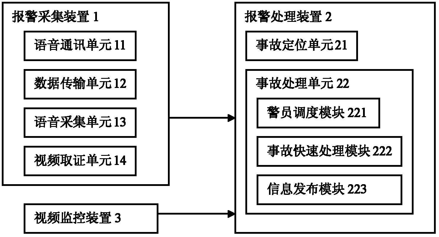 Traffic accident alarm system and accident handling method