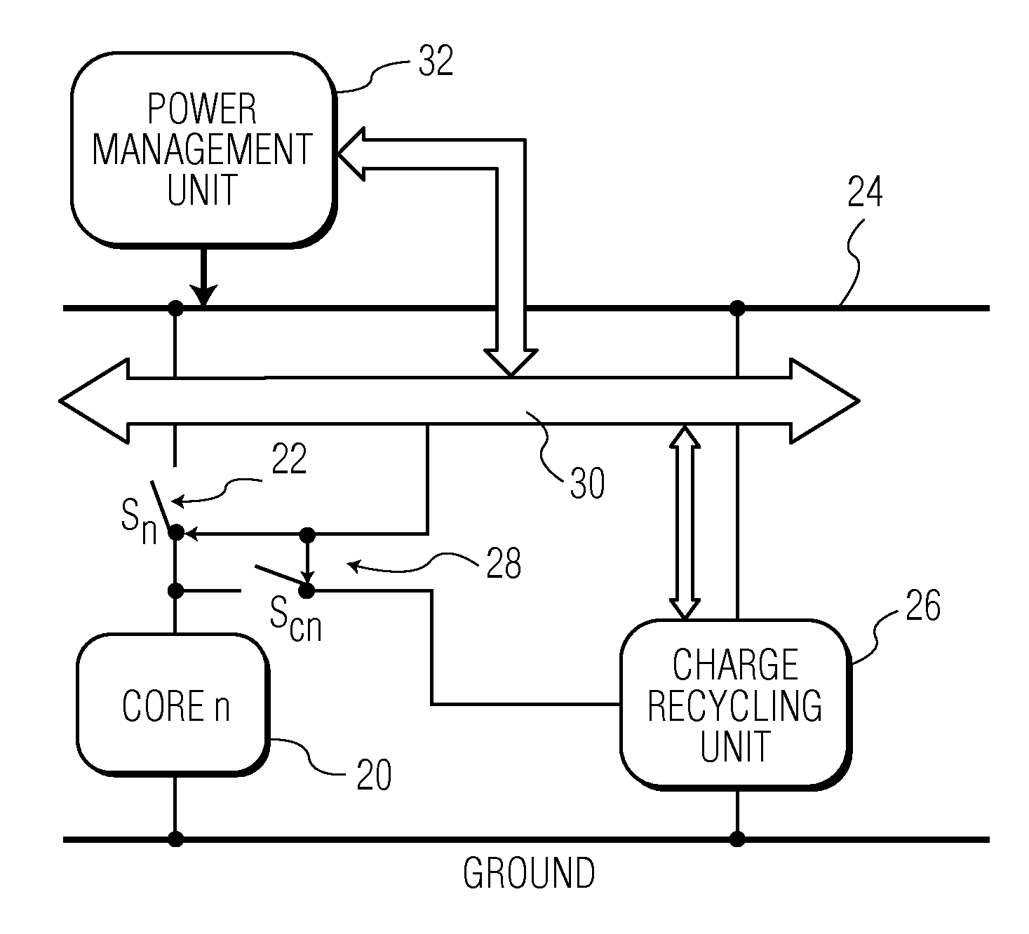 Power supply arrangement for integrated circuit core