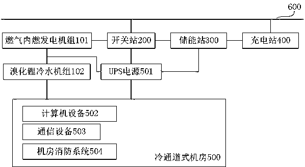 Intelligent energy system fusion station based on ubiquitous power Internet of Things