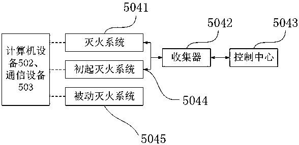 Intelligent energy system fusion station based on ubiquitous power Internet of Things