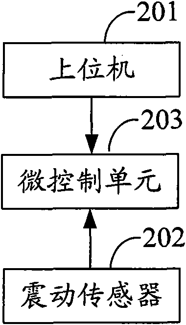 Method and device for controlling fan speed