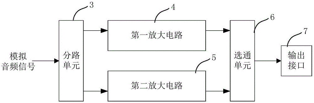 Electronic device, audio processing circuit thereof, and output method of audio signal