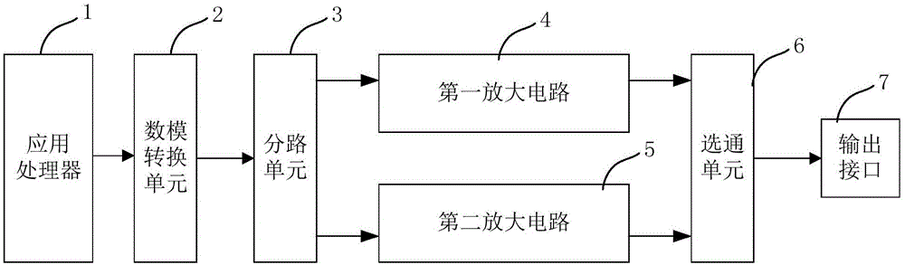 Electronic device, audio processing circuit thereof, and output method of audio signal