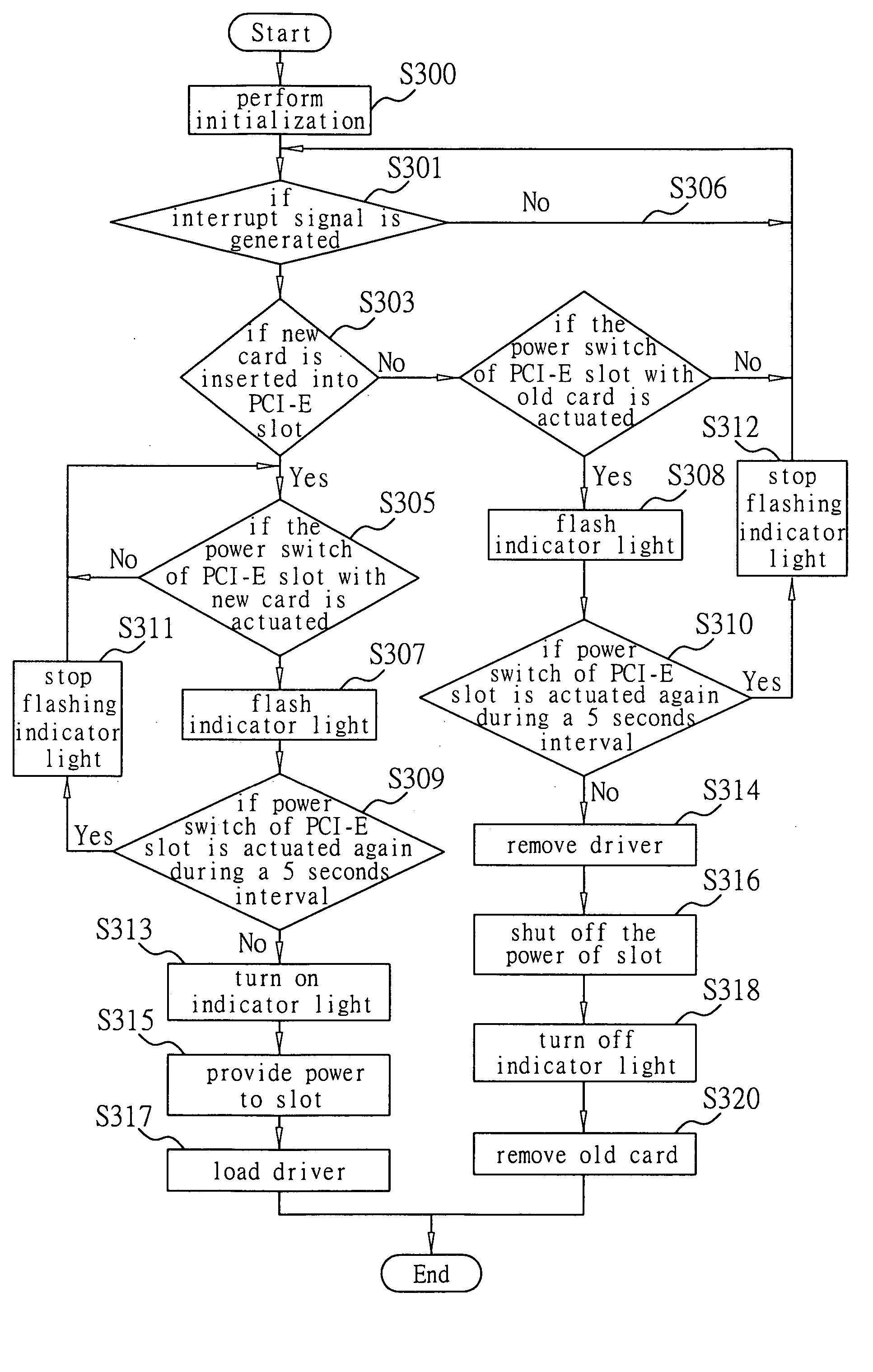 Hot-plug control system and method