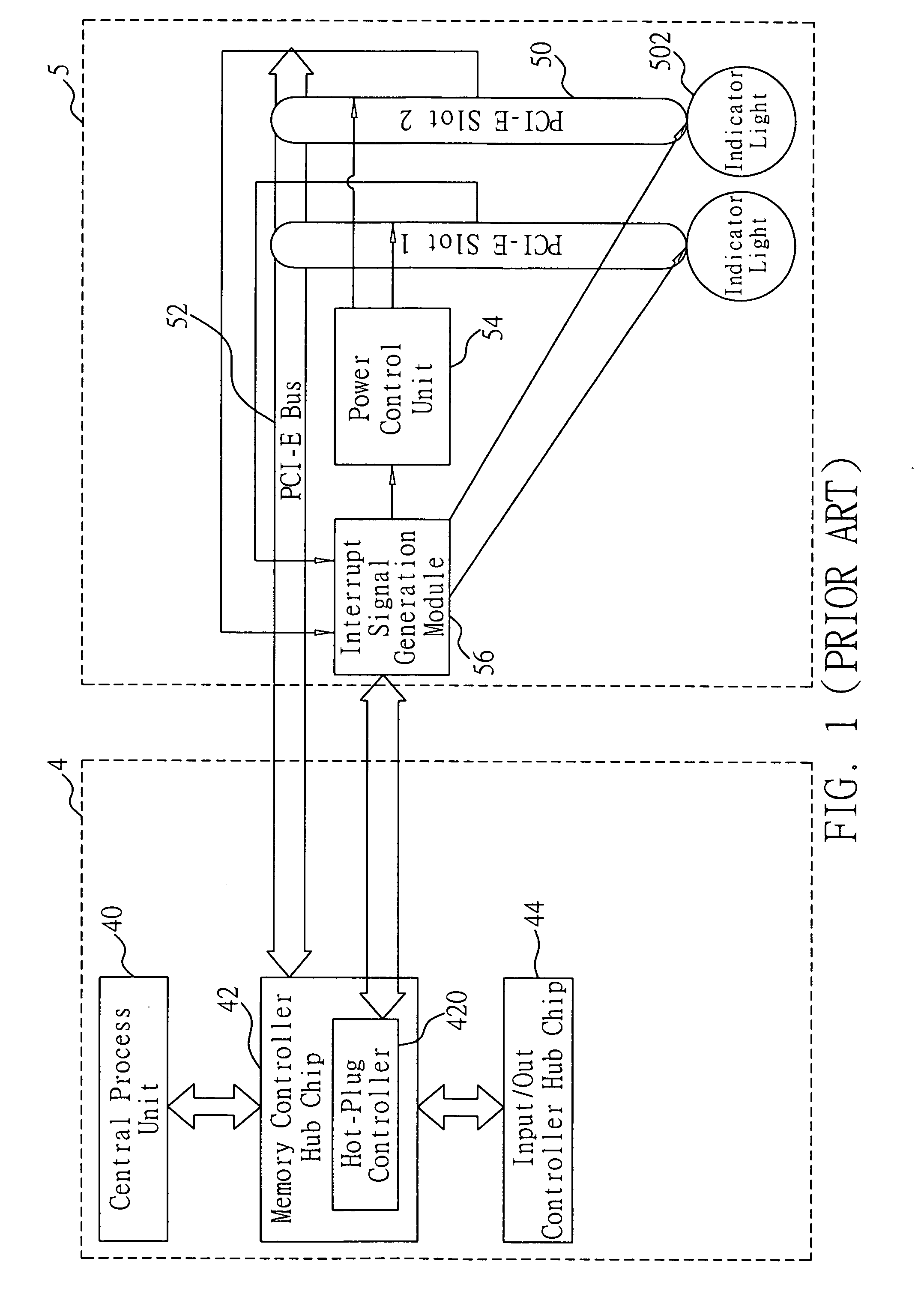 Hot-plug control system and method