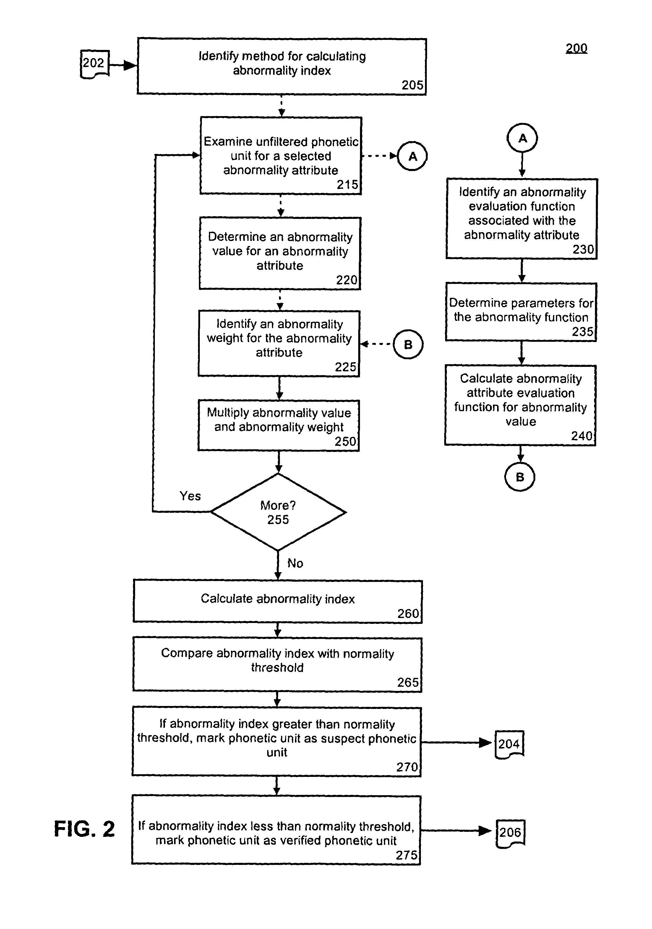 Method for detecting misaligned phonetic units for a concatenative text-to-speech voice