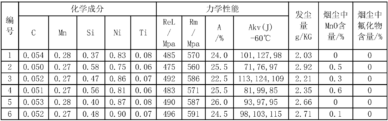 Low-dust and low-toxicity flux-cored welding wire and use method thereof