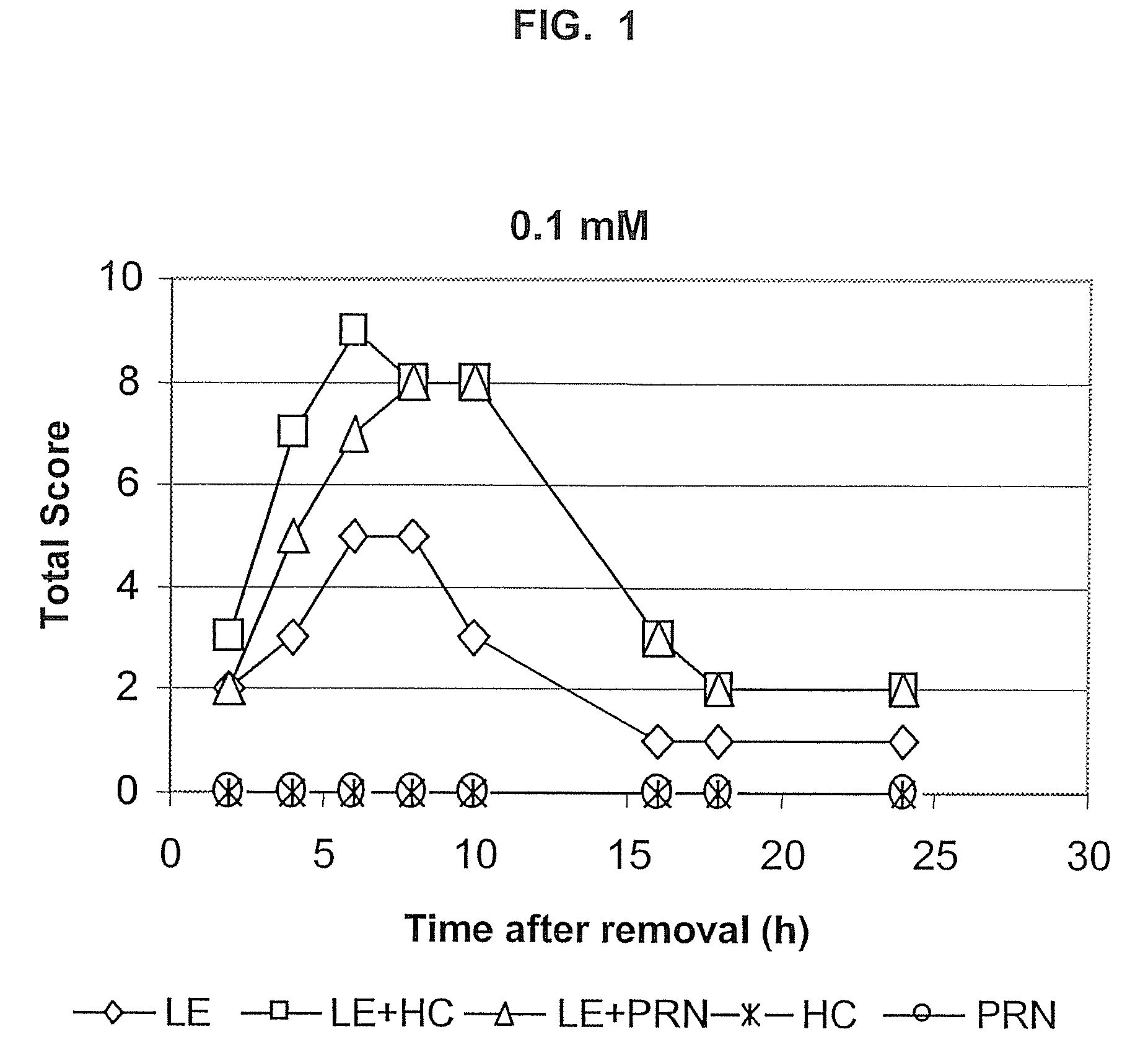 Transporter-enhanced corticosteroid activity and methods and compositions for treating dry eye