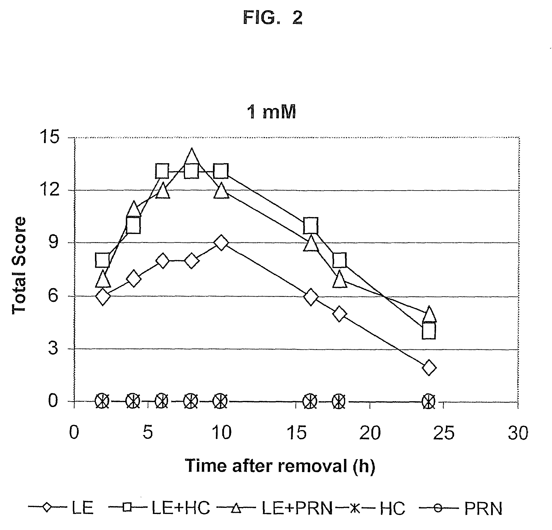 Transporter-enhanced corticosteroid activity and methods and compositions for treating dry eye