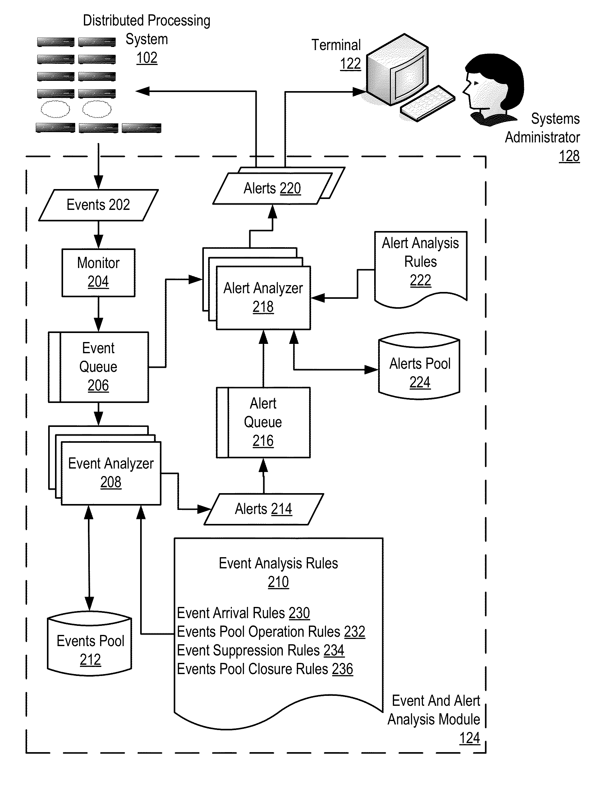 Administering Incident Pools For Event And Alert Analysis